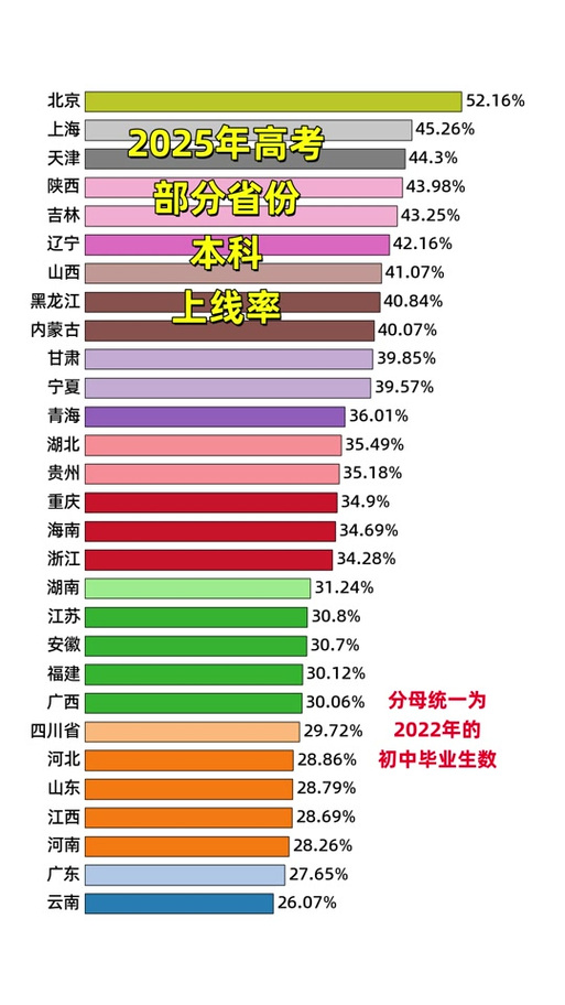 2025四川舞蹈线多少分？-第3张图片-泰美艺术培训