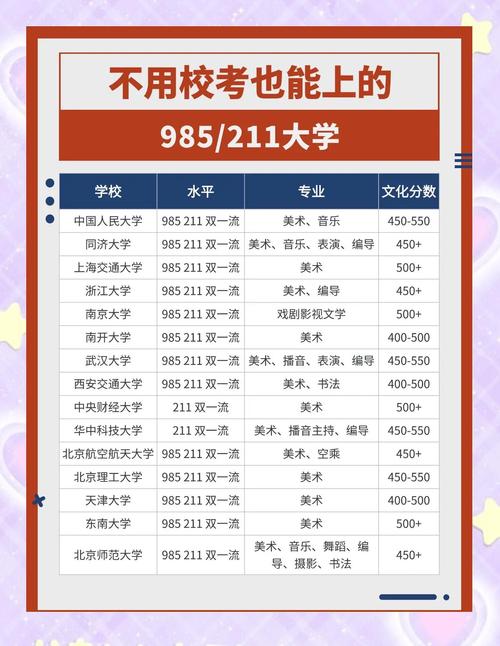 2025北京艺考单招-第3张图片-泰美艺术培训