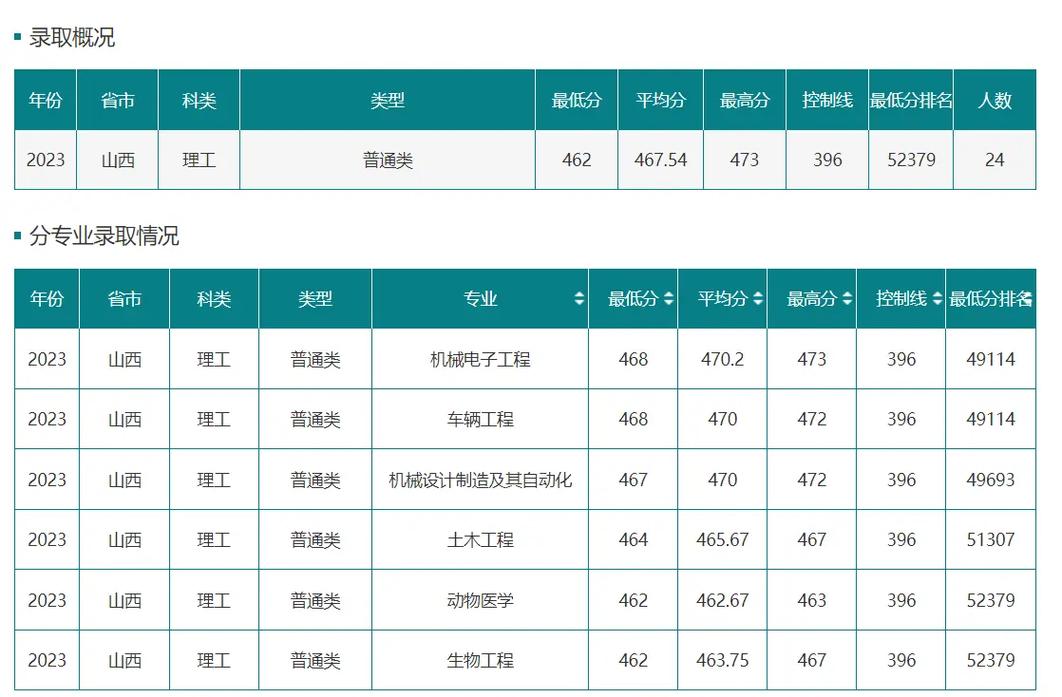 聊城大学舞蹈专业分数线多少?-第2张图片-泰美艺术培训 聊城大学舞蹈专业分数线多少?-第2张图片-泰美艺术培训