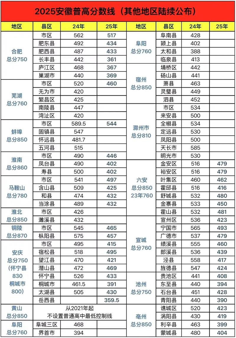 2025安徽音乐合格线是多少?-第1张图片-泰美艺术培训 2025安徽音乐合格线是多少?-第1张图片-泰美艺术培训