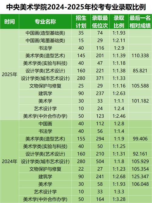2025高考美术招生政策有哪些新变化?-第1张图片-泰美艺术培训 2025高考美术招生政策有哪些新变化?-第1张图片-泰美艺术培训