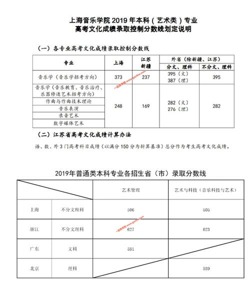 音乐专业过了学校投档线-第2张图片-泰美艺术培训