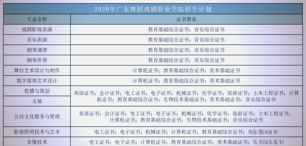 广东舞蹈戏剧学院的专业-第2张图片-泰美艺术培训