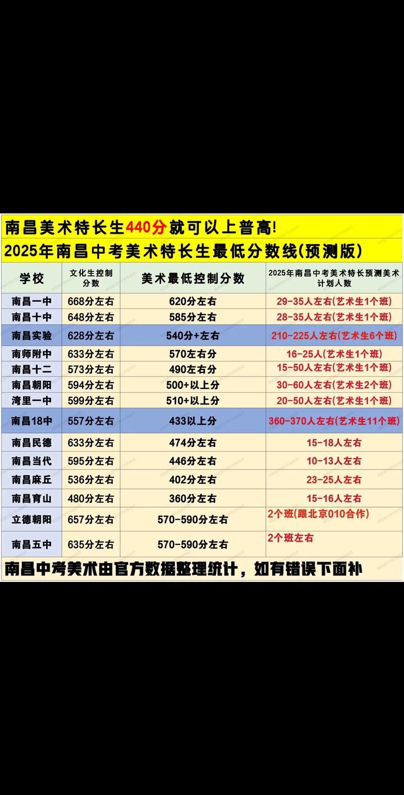 江西美术联考历年合格线是多少?-第1张图片-泰美艺术培训 江西美术联考历年合格线是多少?-第1张图片-泰美艺术培训