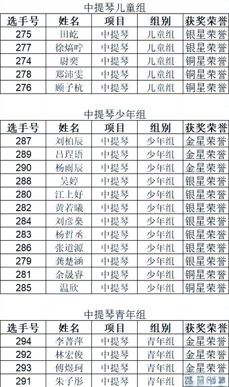 2025浙江音乐综合分-第1张图片-泰美艺术培训