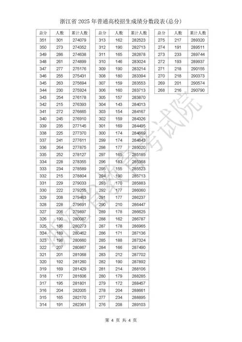 2025浙江音乐综合分-第3张图片-泰美艺术培训