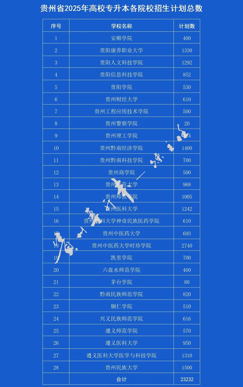 2025年贵州音乐招生政策有哪些变化？-第1张图片-泰美艺术培训