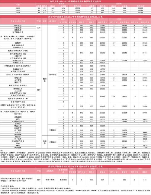 南华大学是否承认河北联考成绩？-第1张图片-泰美艺术培训