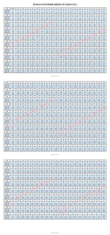 2025贵州联考分数段具体是多少？-第1张图片-泰美艺术培训