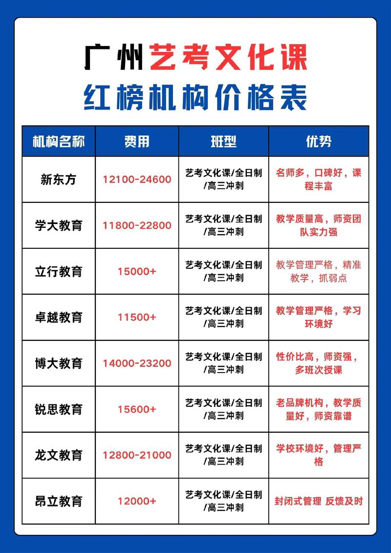 上海艺考集训费用到底怎么算？-第2张图片-泰美艺术培训