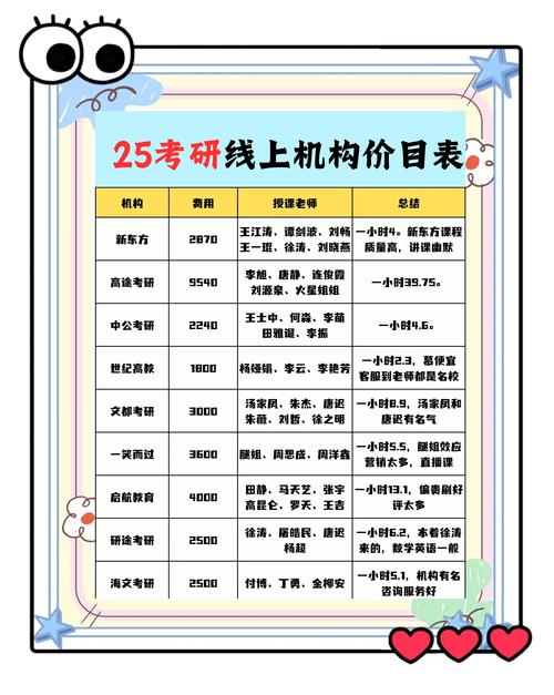 上海艺考集训费用到底怎么算？-第3张图片-泰美艺术培训