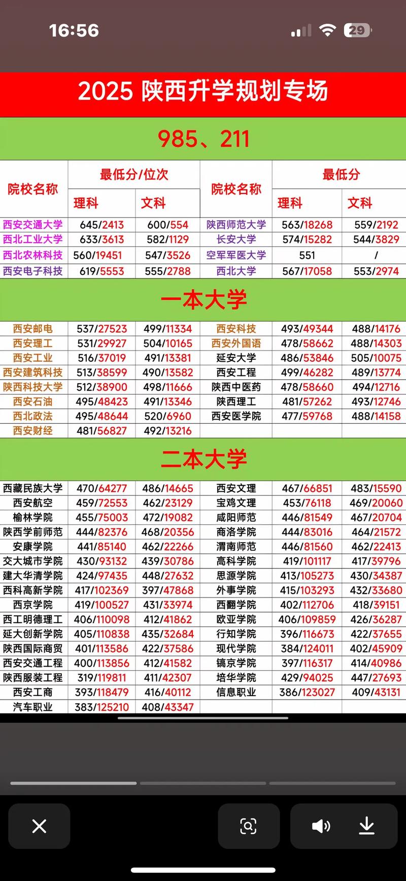2025哪些大学参加省联考？-第2张图片-泰美艺术培训