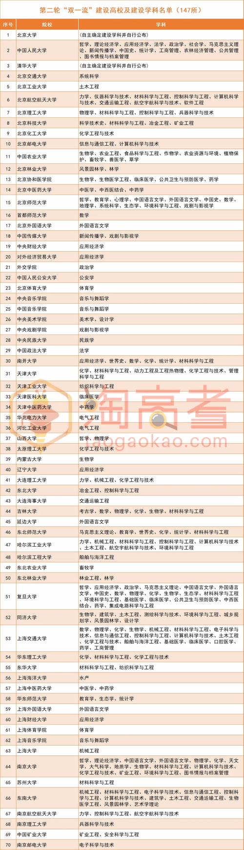 2025哪些大学参加省联考？-第3张图片-泰美艺术培训