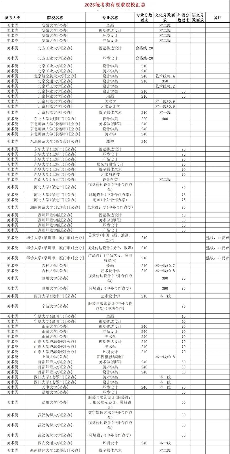 2025福建音乐类统考-第1张图片-泰美艺术培训