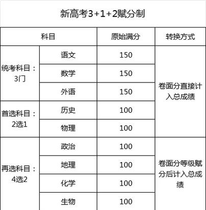 江西编导联考总分究竟是多少？-第1张图片-泰美艺术培训