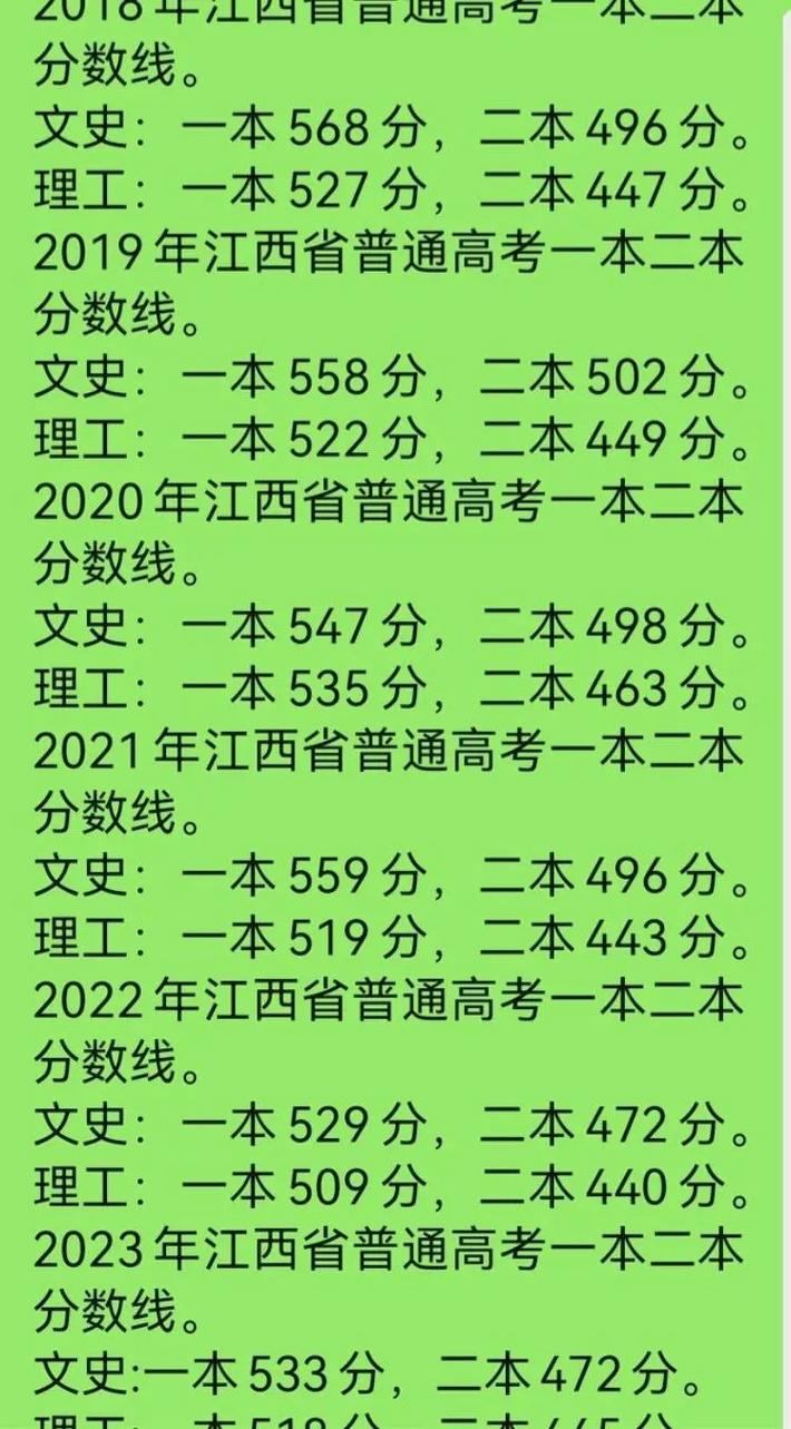 江西编导联考总分究竟是多少？-第2张图片-泰美艺术培训