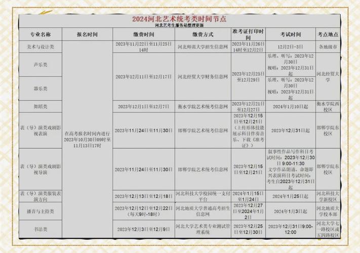 怎么参加河北艺考统考-第2张图片-泰美艺术培训