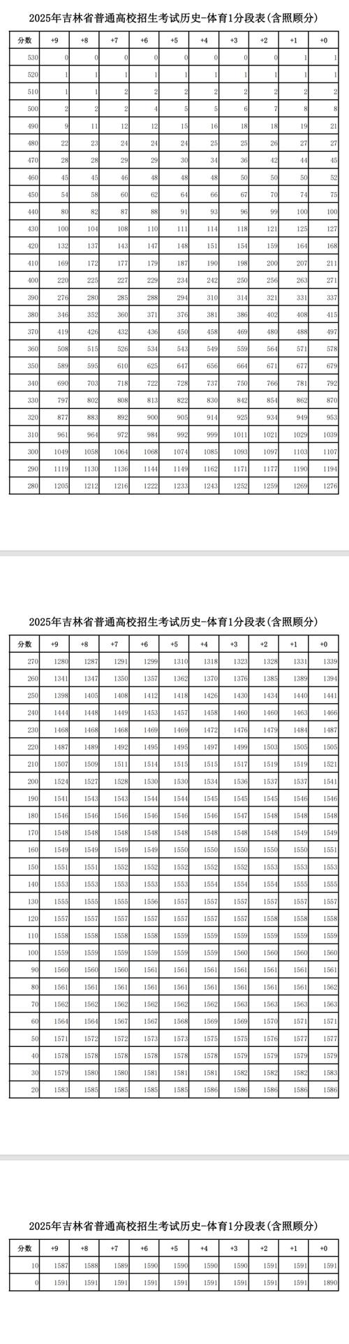 2025吉林联考具体时间几时公布？-第2张图片-泰美艺术培训