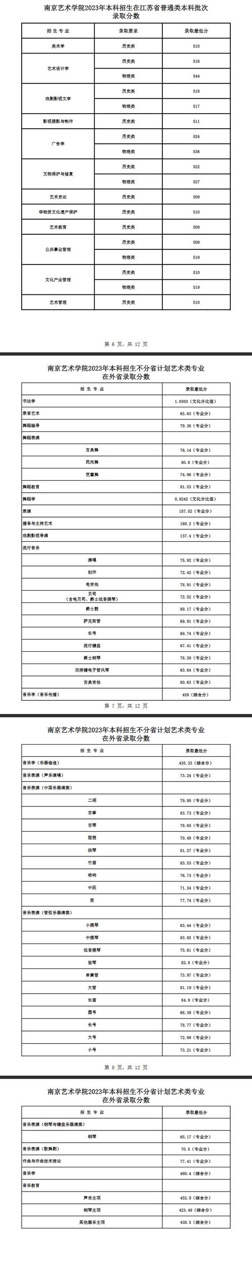 2025音乐术科联考，考什么？怎么考？-第3张图片-泰美艺术培训