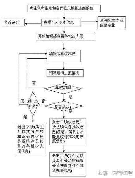 美术艺考志愿填报有哪些关键技巧？-第1张图片-泰美艺术培训