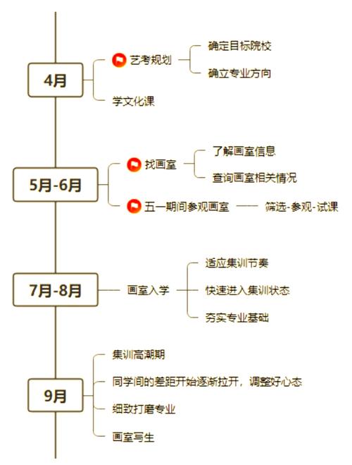 美术艺考志愿填报有哪些关键技巧？-第3张图片-泰美艺术培训