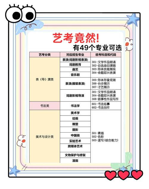 美术艺考志愿填报有哪些关键技巧？-第2张图片-泰美艺术培训