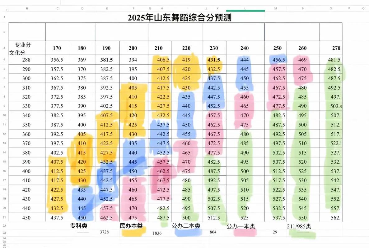 山东省体育舞蹈联考考什么？-第2张图片-泰美艺术培训