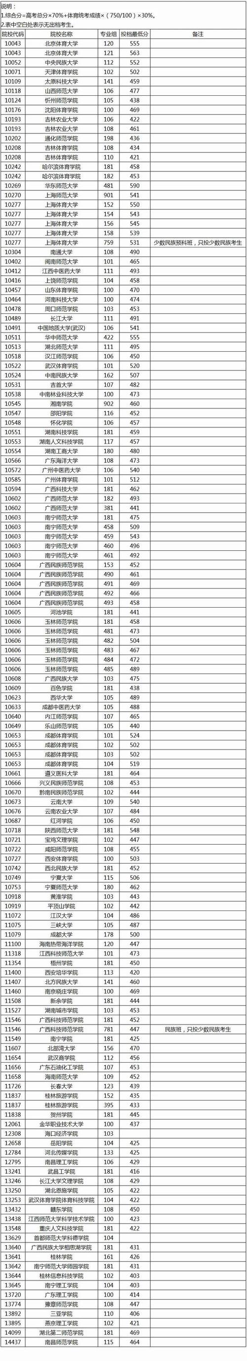 广西2025音乐考试有哪些新变化？-第1张图片-泰美艺术培训
