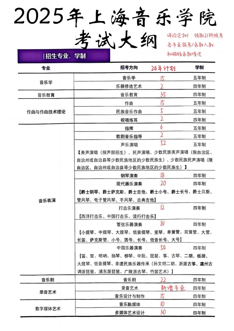 上海2025音乐统考有何新变化或要求？-第1张图片-泰美艺术培训