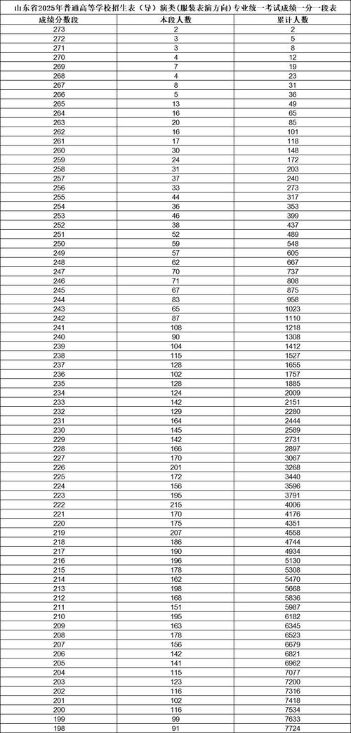 山东女子学院艺考成绩-第1张图片-泰美艺术培训 山东女子学院艺考成绩-第1张图片-泰美艺术培训