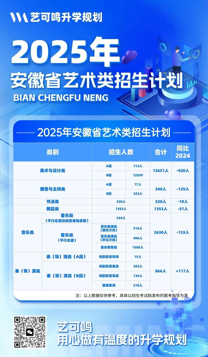 安徽对口美术2025考纲何时发布？-第1张图片-泰美艺术培训