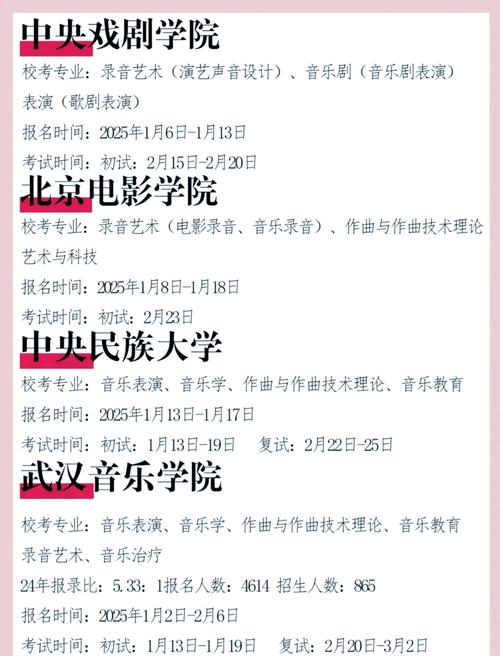 广西2025音乐生总数-第2张图片-泰美艺术培训