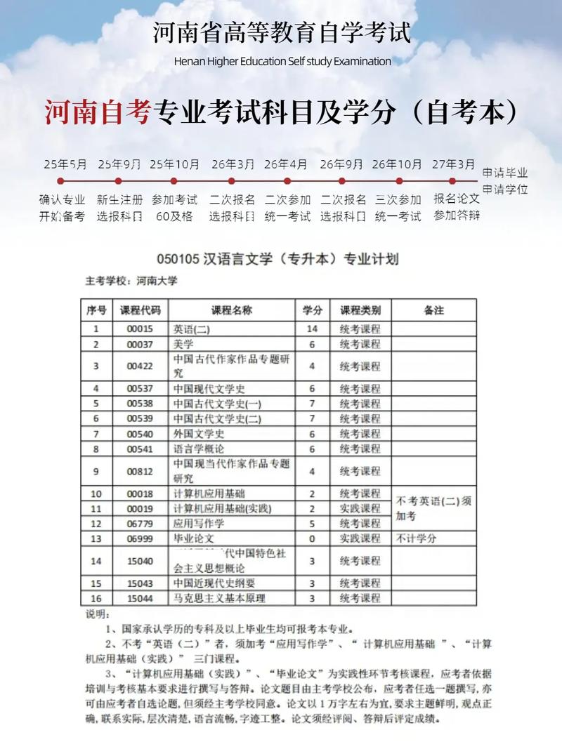 南阳师院艺考录取办法-第2张图片-泰美艺术培训