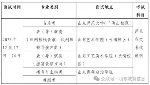 山东舞蹈艺考每年啥时候考？-第2张图片-泰美艺术培训
