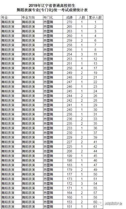 浙江省舞蹈联考多少分及格？-第2张图片-泰美艺术培训