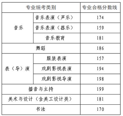 内蒙艺考美术分数查询-第1张图片-泰美艺术培训