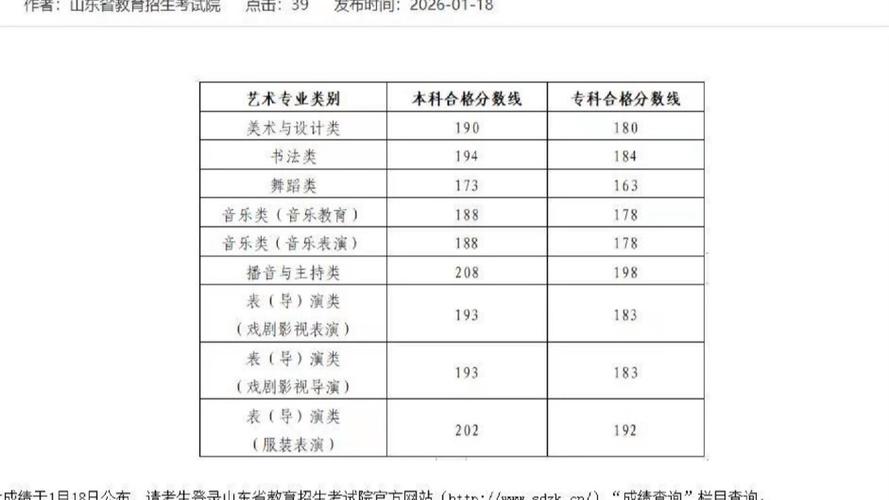 山东艺考摄影录取率如何？竞争激烈吗？-第2张图片-泰美艺术培训