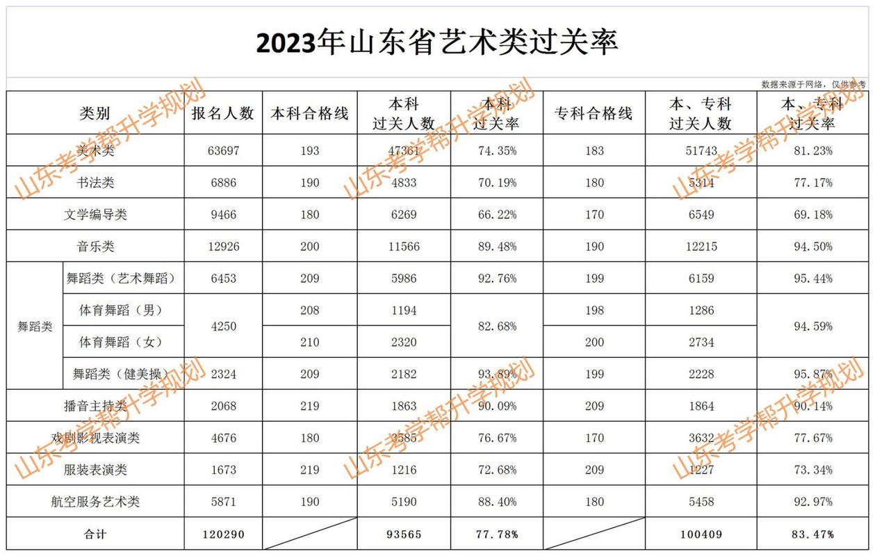 山东艺考摄影录取率如何？竞争激烈吗？-第3张图片-泰美艺术培训