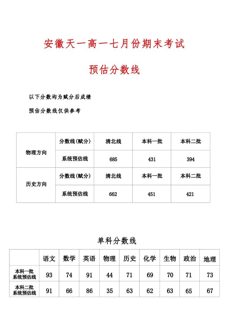 安徽2025联考最高分-第1张图片-泰美艺术培训 安徽2025联考最高分-第1张图片-泰美艺术培训