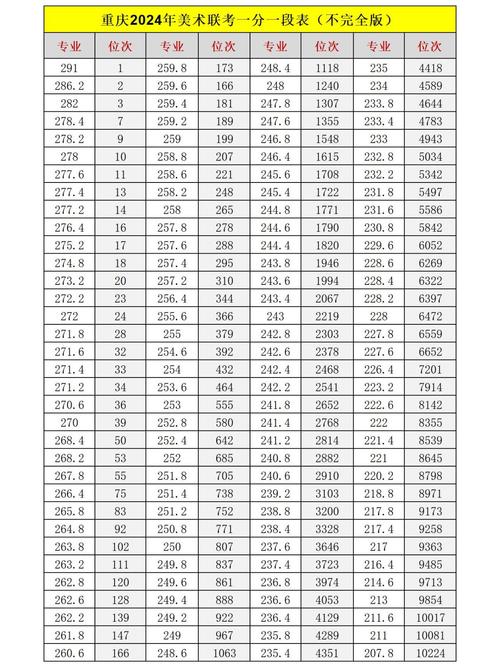 重庆美术联考多久出成绩-第3张图片-泰美艺术培训