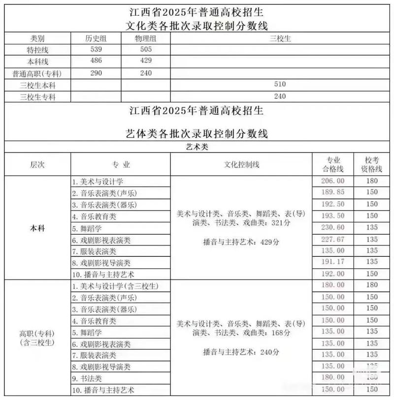 2025江西音乐联考考什么?-第1张图片-泰美艺术培训 2025江西音乐联考考什么?-第1张图片-泰美艺术培训