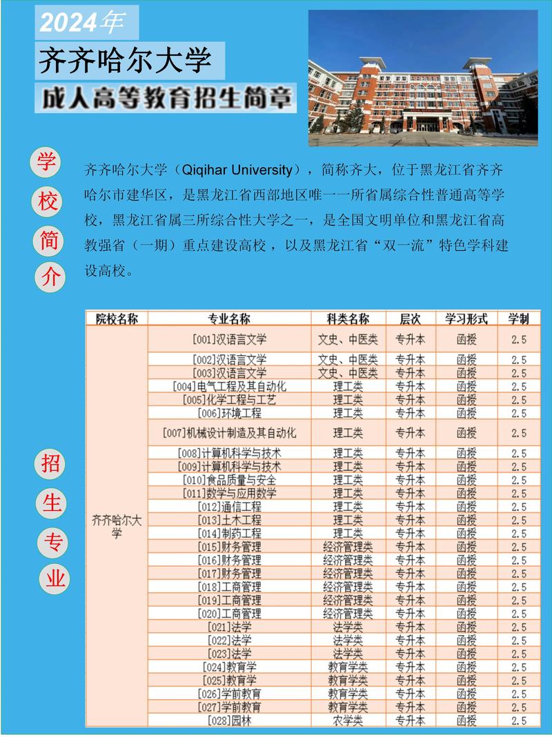 齐齐哈尔大学音乐类招生-第1张图片-泰美艺术培训