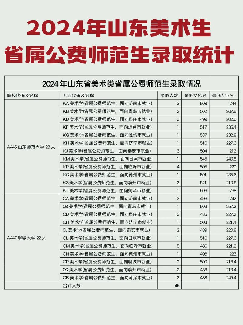 驻鲁高校艺考2025-第3张图片-泰美艺术培训