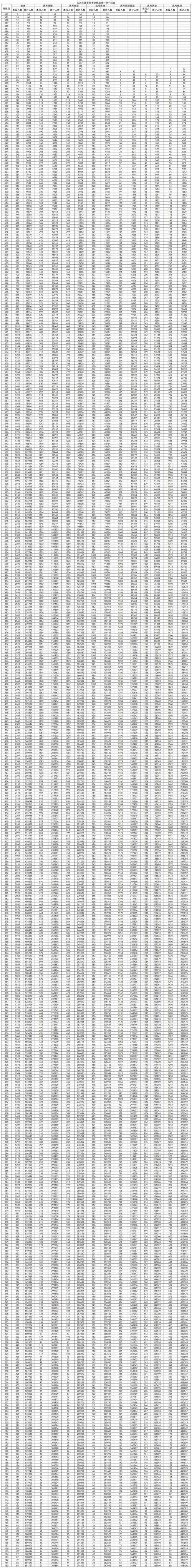 山东联考2025成绩何时公布？-第1张图片-泰美艺术培训