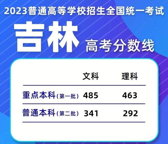 哪些大学承认吉林联考成绩？-第1张图片-泰美艺术培训