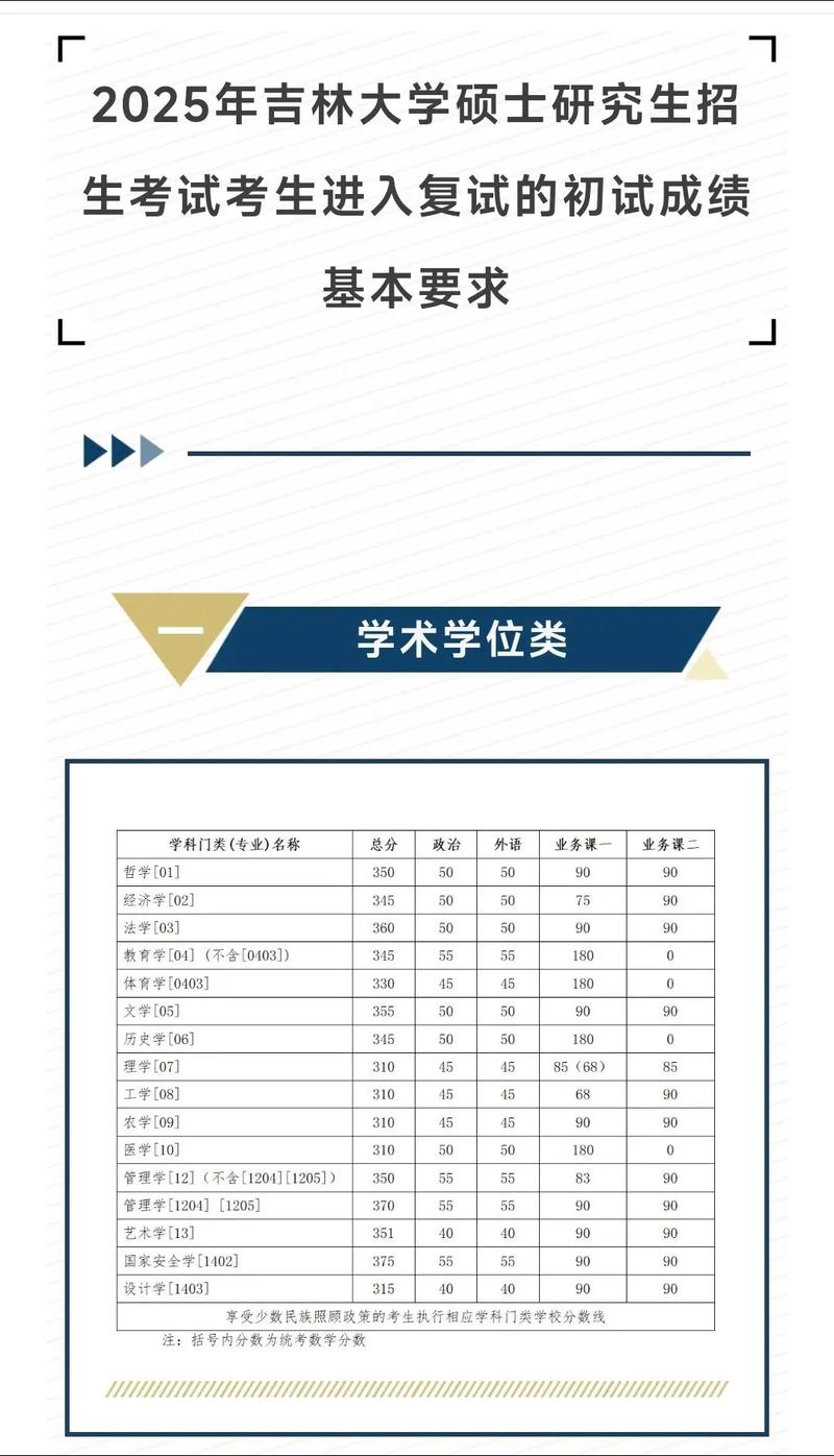 哪些大学承认吉林联考成绩？-第2张图片-泰美艺术培训