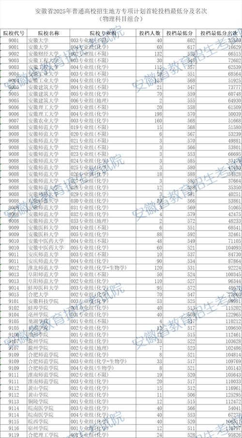 2025安徽音乐招生有何新变化?-第1张图片-泰美艺术培训 2025安徽音乐招生有何新变化?-第1张图片-泰美艺术培训