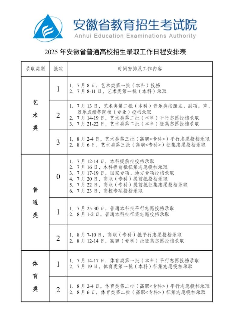 2025安徽音乐招生有何新变化?-第2张图片-泰美艺术培训 2025安徽音乐招生有何新变化?-第2张图片-泰美艺术培训