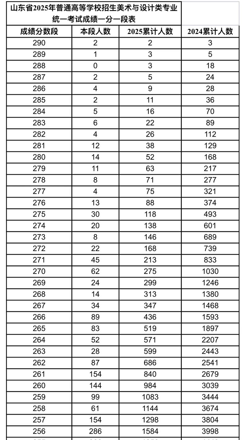 2025山东美术成绩何时公布？-第2张图片-泰美艺术培训