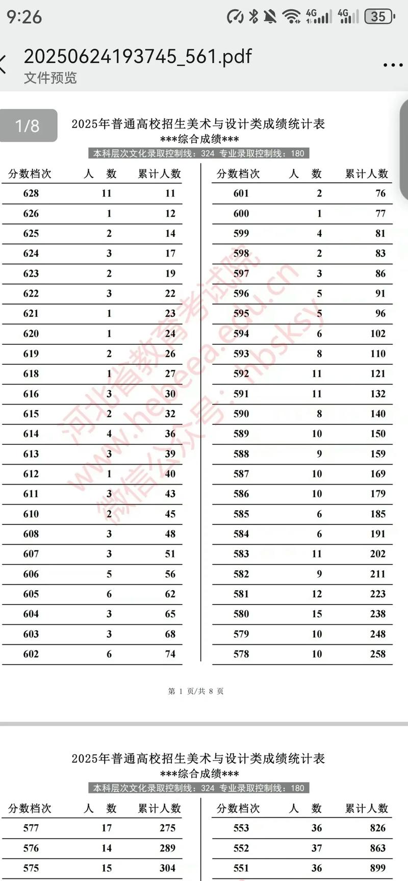 2025各省美术状元花落谁家？-第1张图片-泰美艺术培训